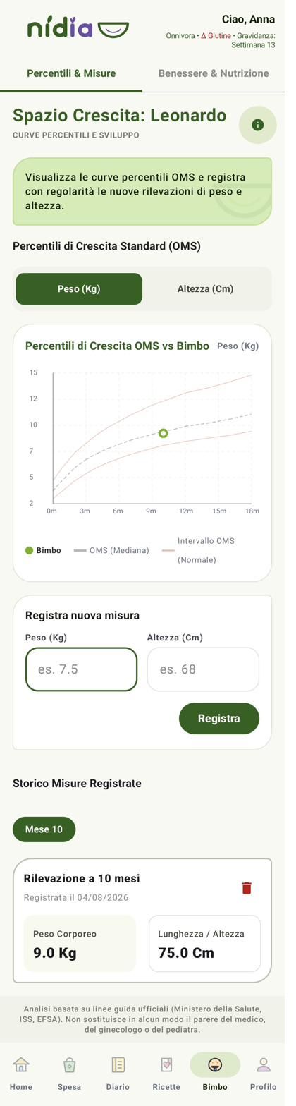 Percentili di crescita OMS e storico misure del bimbo