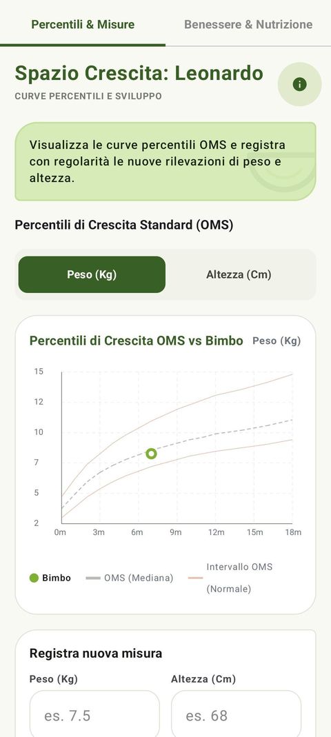 Percentili di crescita OMS