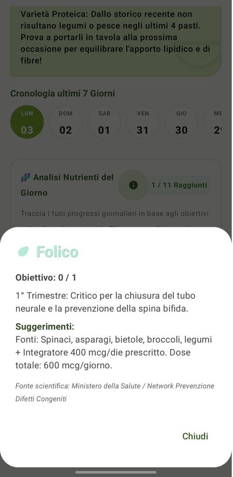 Scheda di dettaglio Acido Folico con dose giornaliera e fonte scientifica