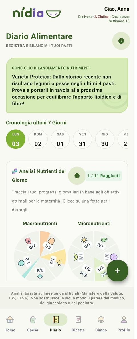 Diario alimentare con grafici macro e micronutrienti adattati alla fase